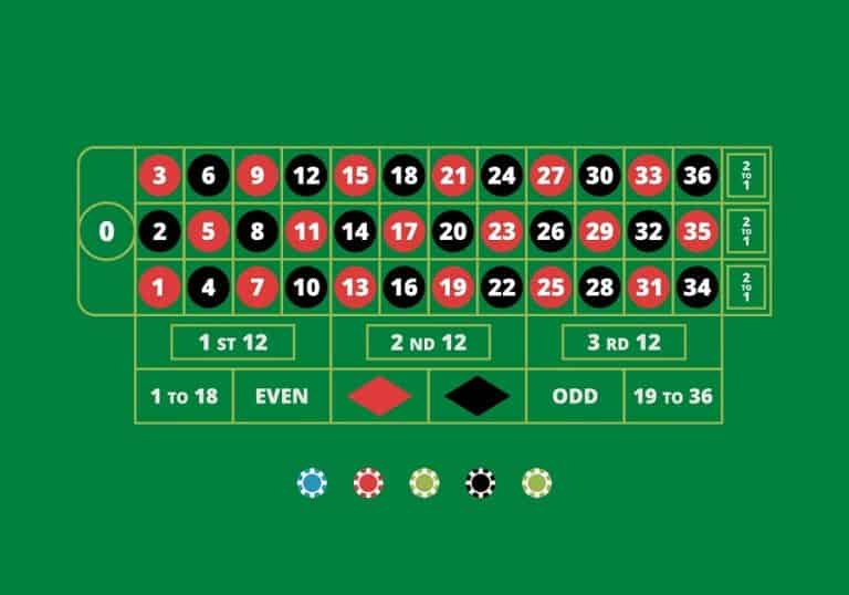 Bật mí cách chơi cò quay Roulette của cao thủ để thắng nhà cái