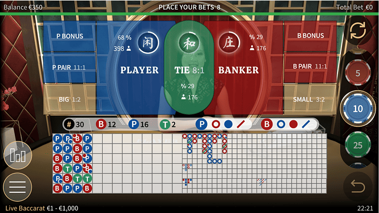 Thắng lớn trong bài Baccarat nhờ tới những mẹo cá cược này